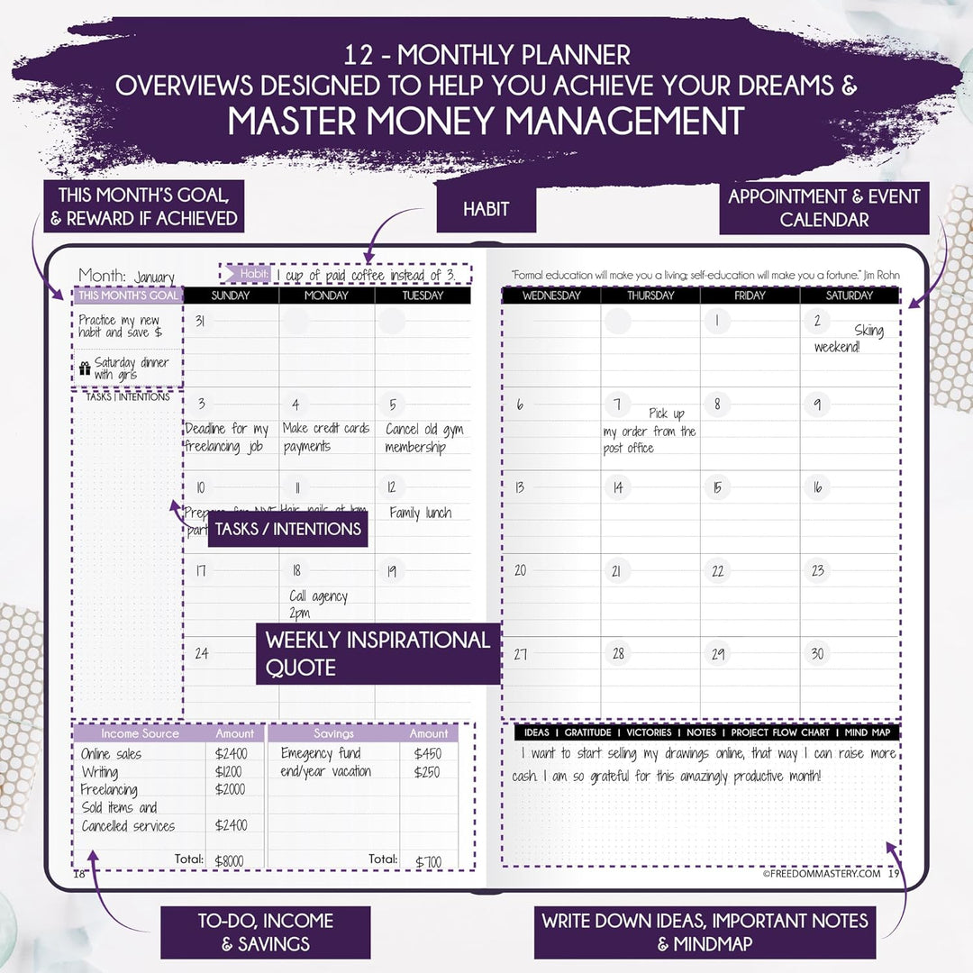 Finanzplaner & Monatsplaner & Monatsplaner & Monatlicher Rechnungsorganisator – 12 Monate Reise zur