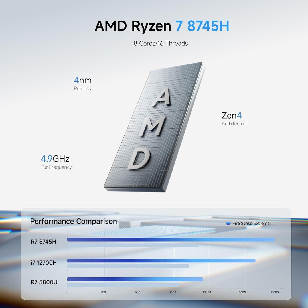 MINIS FORUM UM870 Slim Mini-PC, AMD Ryzen 7 8745H (8 Kerne/16 Threads, bis zu 4,9 GHz), 32 GB DDR5-R