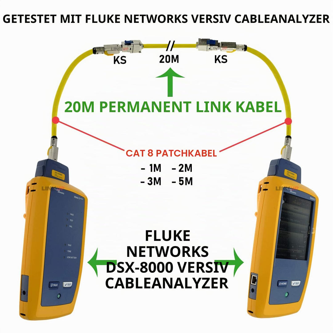 LINKUP - [GHMT &amp; DSX8000 Zertifiziert] Cat8-Ethernet-Patchkabel S/FTP 22AWG Doppelt Geschirmtes Mass