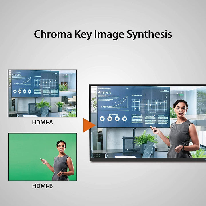 j5create Live-Videoaufnahmekarte - Dual HDMI zu USB-C, unterstützt 1080p 60Hz Video- und Audioaufzei