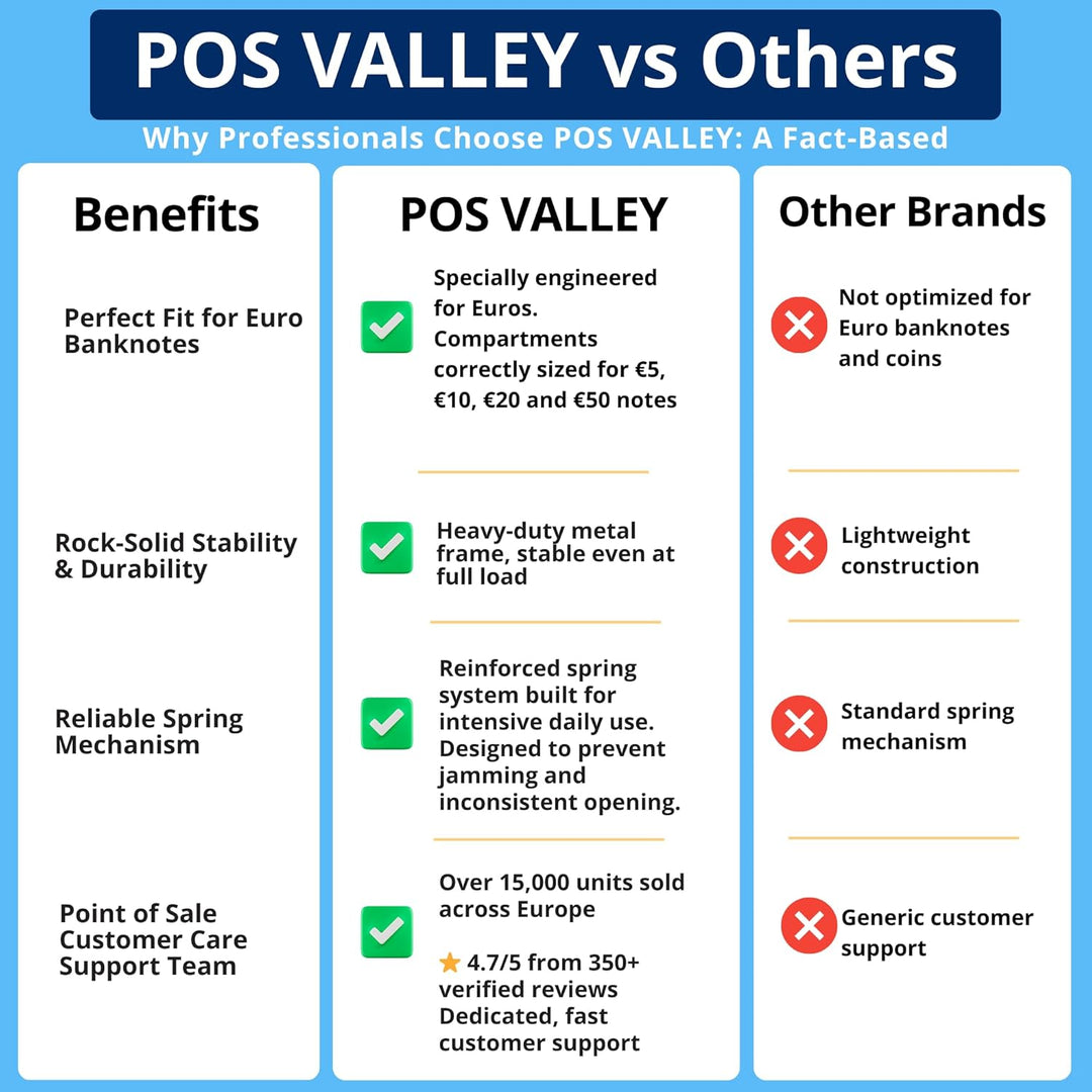 Automatische Kassenschublade 33x33cm, 4 Geldschein-/8 Münzfächer, RJ11/Schlüssel-Öffnung, Ideal für