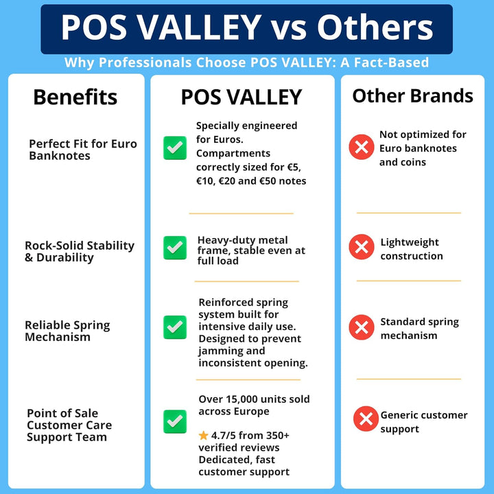 Automatische Kassenschublade 33x33cm, 4 Geldschein-/8 Münzfächer, RJ11/Schlüssel-Öffnung, Ideal für