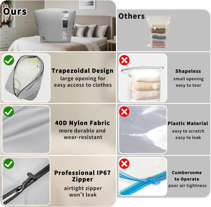 EULANT Grosse Nylon Vakuumbeutel für Kleidung mit luftdichtem IP67 Reissverschluss,Wasserdicht Vakum