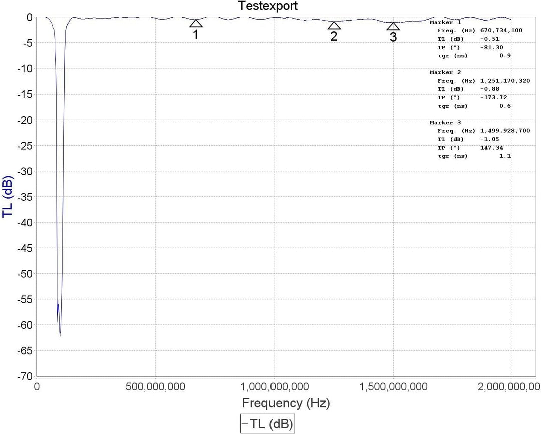 Broadcast FM Block Filter (88 - 108 MHz Block) by RTL-SDR Blog