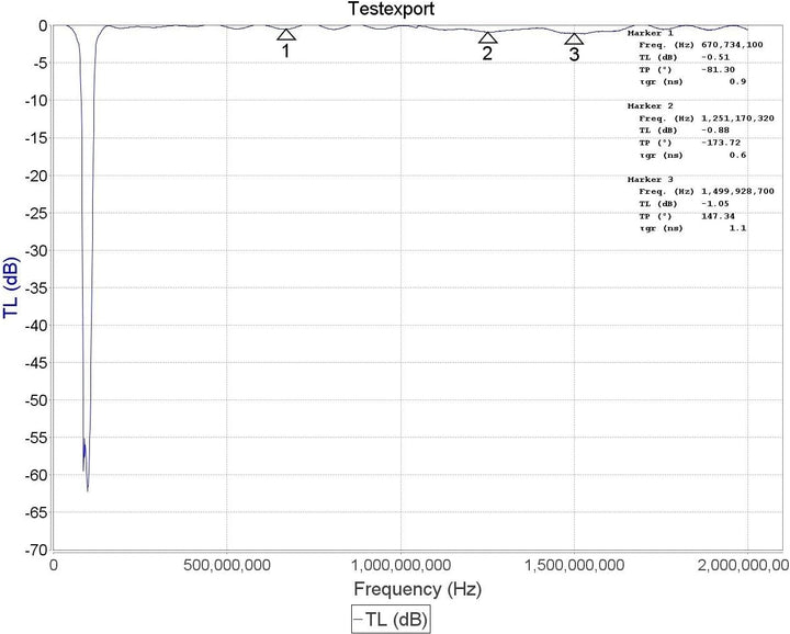 Broadcast FM Block Filter (88 - 108 MHz Block) by RTL-SDR Blog
