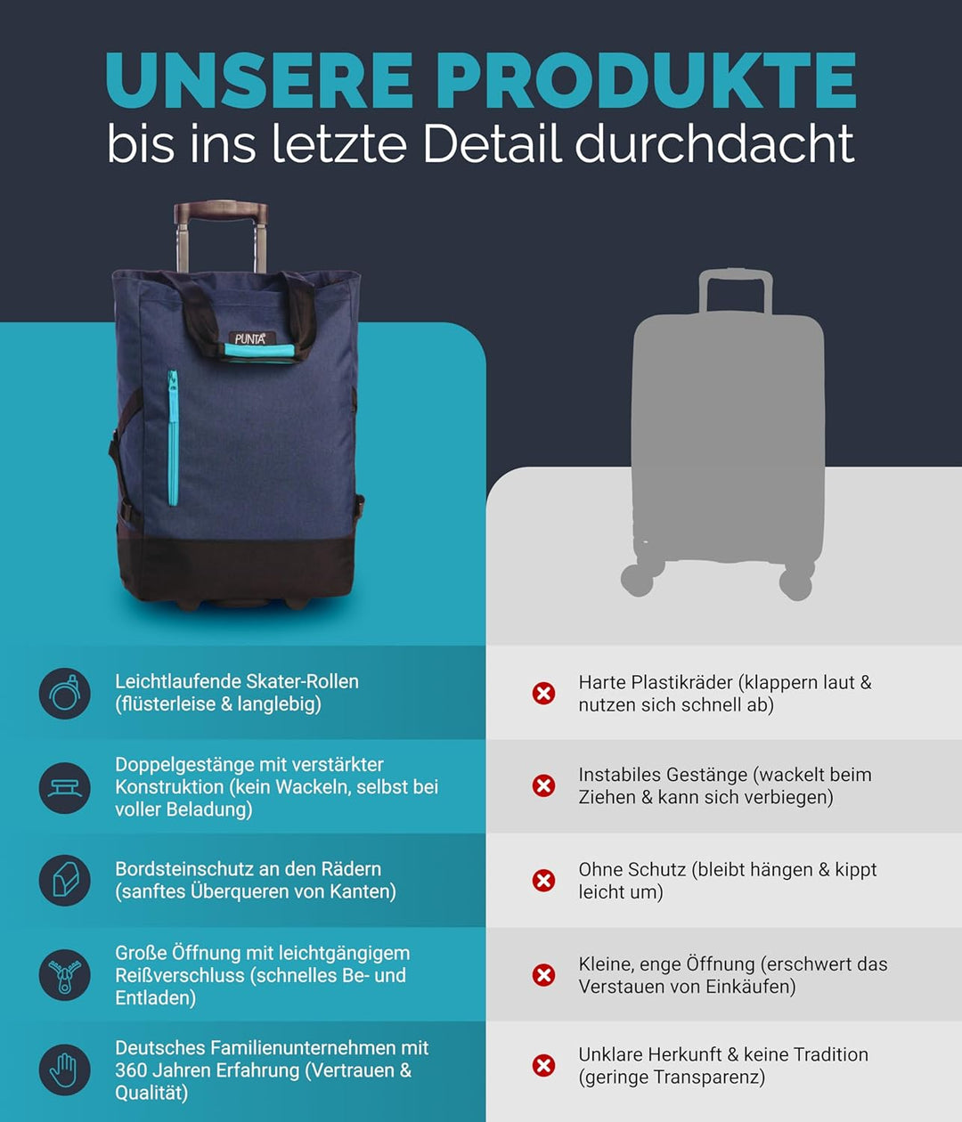 Punta Shopping Roller, dunkelblau, 36x50x20cm 36x50x20cm Dunkelblau