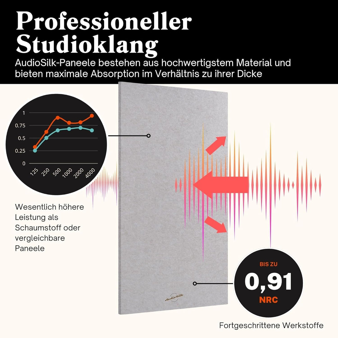Akustikpaneele, 4er-Pack, RAUMKIT, gross, 116 x 58cm, Gelb 4 Paneele - RAUMKIT Gelb, 4 Paneele - RAU