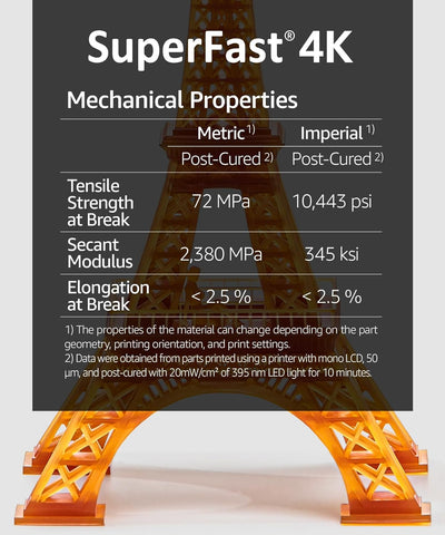 1000g SuperFast Grau für Längere und Grössere Drucke mit 0,6 Sekunden (Mono 50um), Wasserabwaschbare