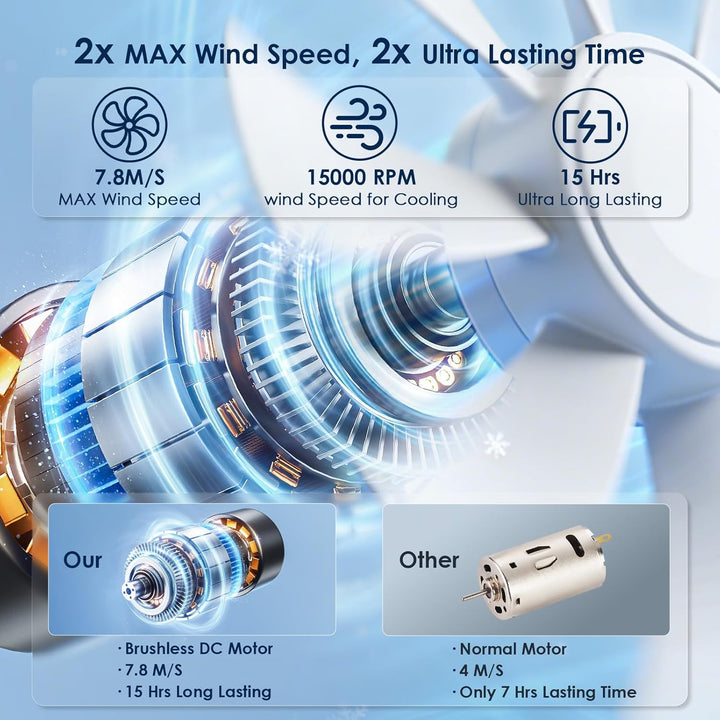 Handventilator Tragbarer Mini Ventilator, Turbo Ventilator mit 100 Stufen und LED Display, 4000mAh W