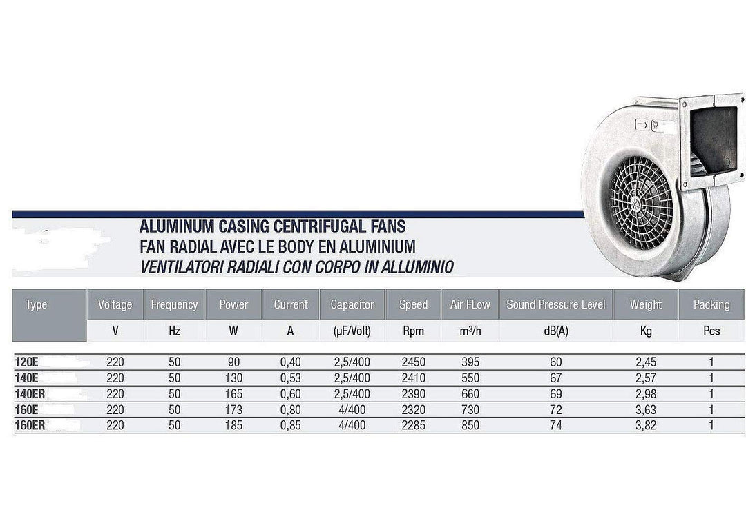 Uzman-Versand AG120E Industrie ALU Radiallüfter Radialventilator Zentrifugal Radial Gebläse, Lüfter,