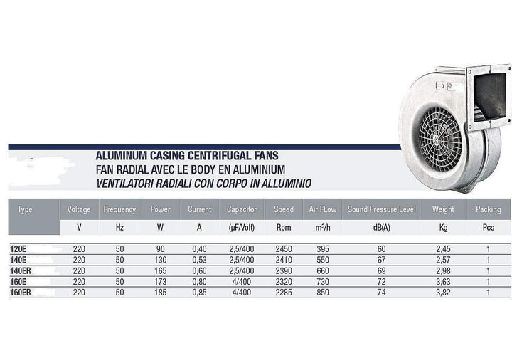 Uzman-Versand AG120E Industrie ALU Radiallüfter Radialventilator Zentrifugal Radial Gebläse, Lüfter,