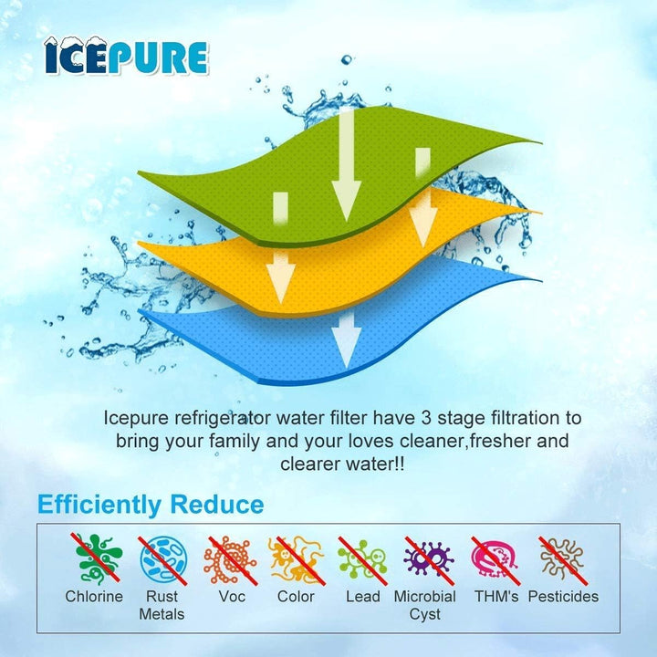 Icepure RWF1100A Kühlschrank-Wasserfilter kompatibel für Samsung DA29-00003G, 2 Stück
