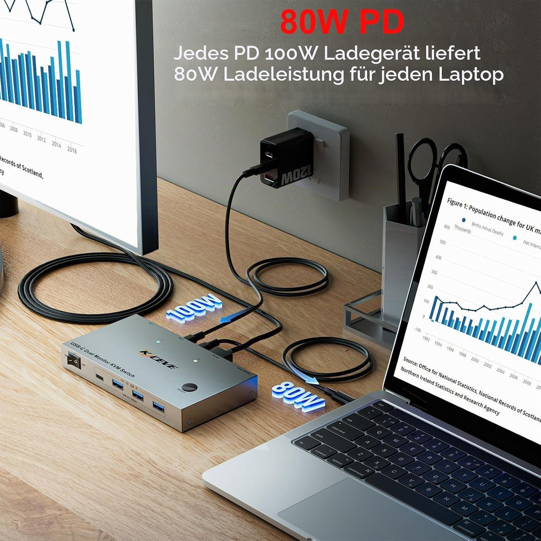 KVM Switch 2 PC 2 Monitore USB C, USB 3.0 KVM Switch Dual Monitor HDMI 4K@60Hz für 2 Laptops, MST, 8