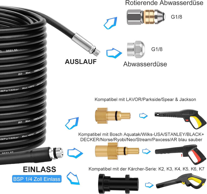 WADEO Hochdruck-Rohrreinigungsschlauch 30m für Kärcher und LAVOR, Premium Rohrreinigungsschlauch Set
