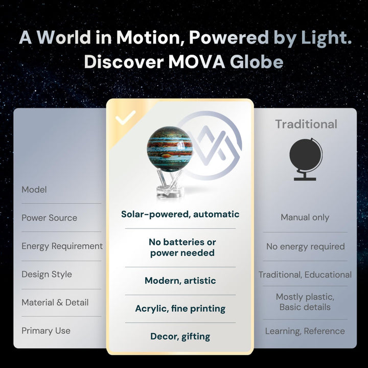 4.5" Jupiter MOVA