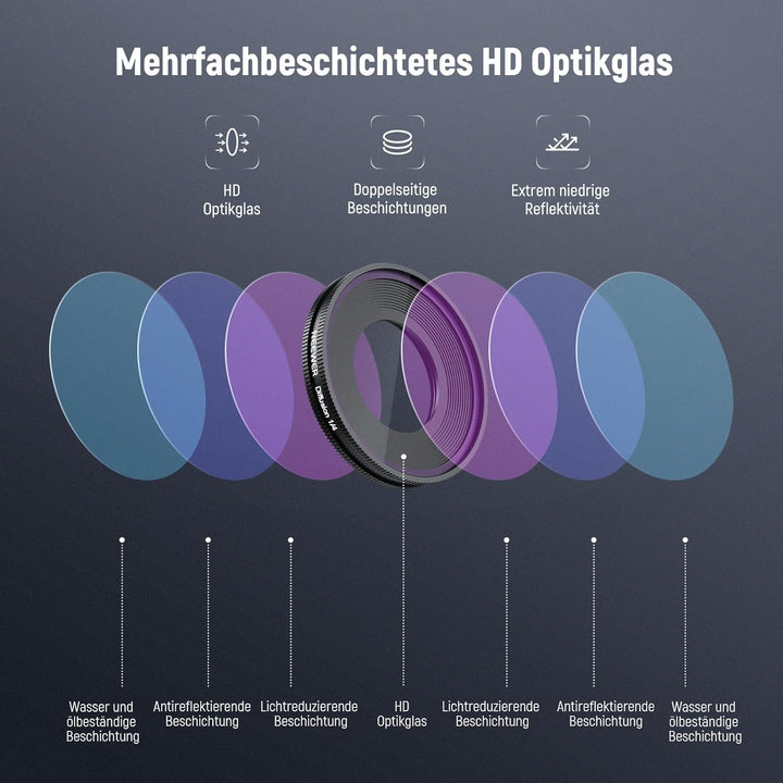 NEEWER 1/4 Black Diffusion Filter für einen filmischen Nebeleffekt, kompatibel mit der Insta360 GO U