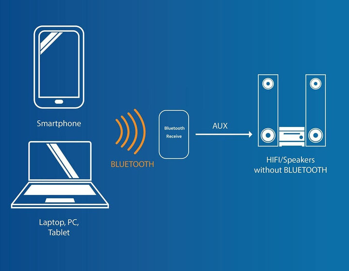 TPA3110 30 W * 2 Zweikanal-Mini-Stereo-Audio-Wireless-Bluetooth-Verstärker Digitalsignal-Leistungsve