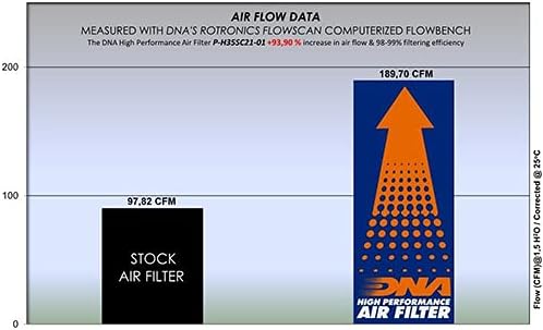DNA Hochleistungs-Luftfilter für Honda SH 350i (21-23) PN: P-H35SC21-01