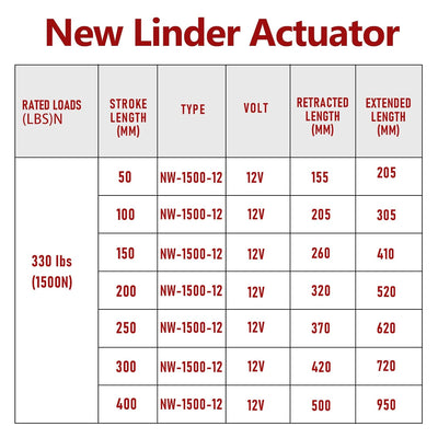 Randaco 1500N Linear Actuator, 50/100/150/200/250/300/400 MM Linearantrieb Linearmotor Verstellantri