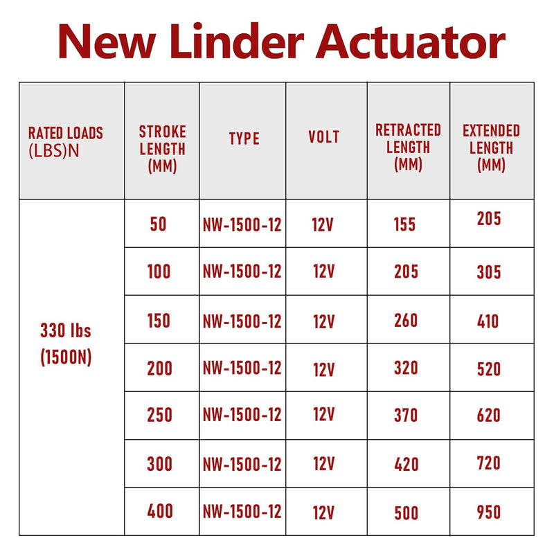 Randaco 1500N Linear Actuator, 50/100/150/200/250/300/400 MM Linearantrieb Linearmotor Verstellantri