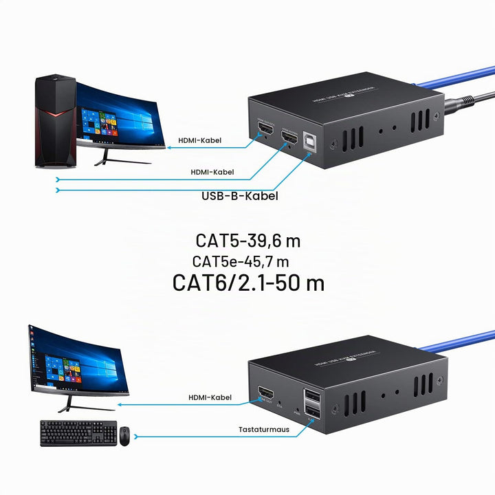 PWAYTEK HDMI Extender 1080p@60Hz, 3D, über Single Cat5e/Cat6/Cat 7 Kabel Full HD unkomprimiert Übert