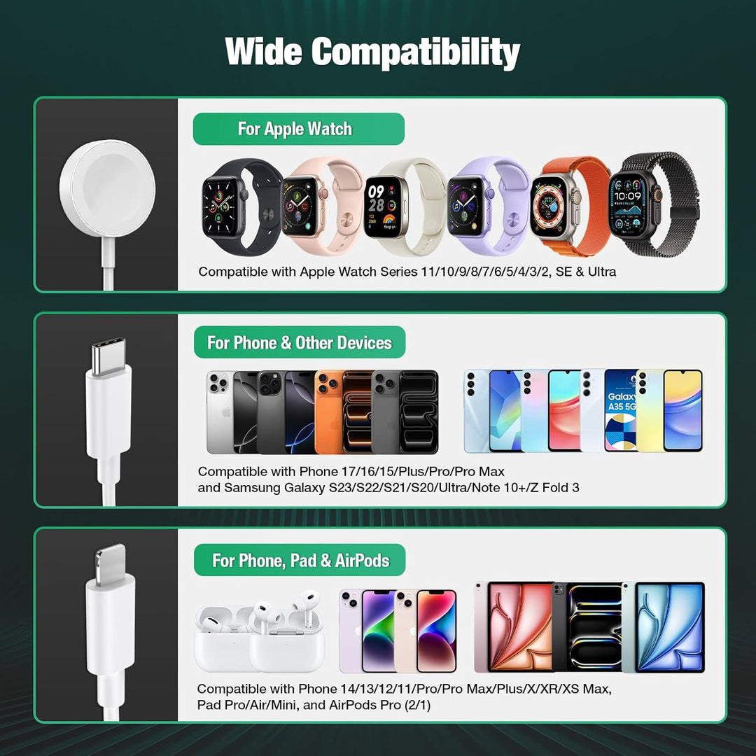 3 in 1 Ladegerät kompatibel für Apple Watch und iPhone USB C, 1.8M Ladekabel mit Magnet, 45W Schnell