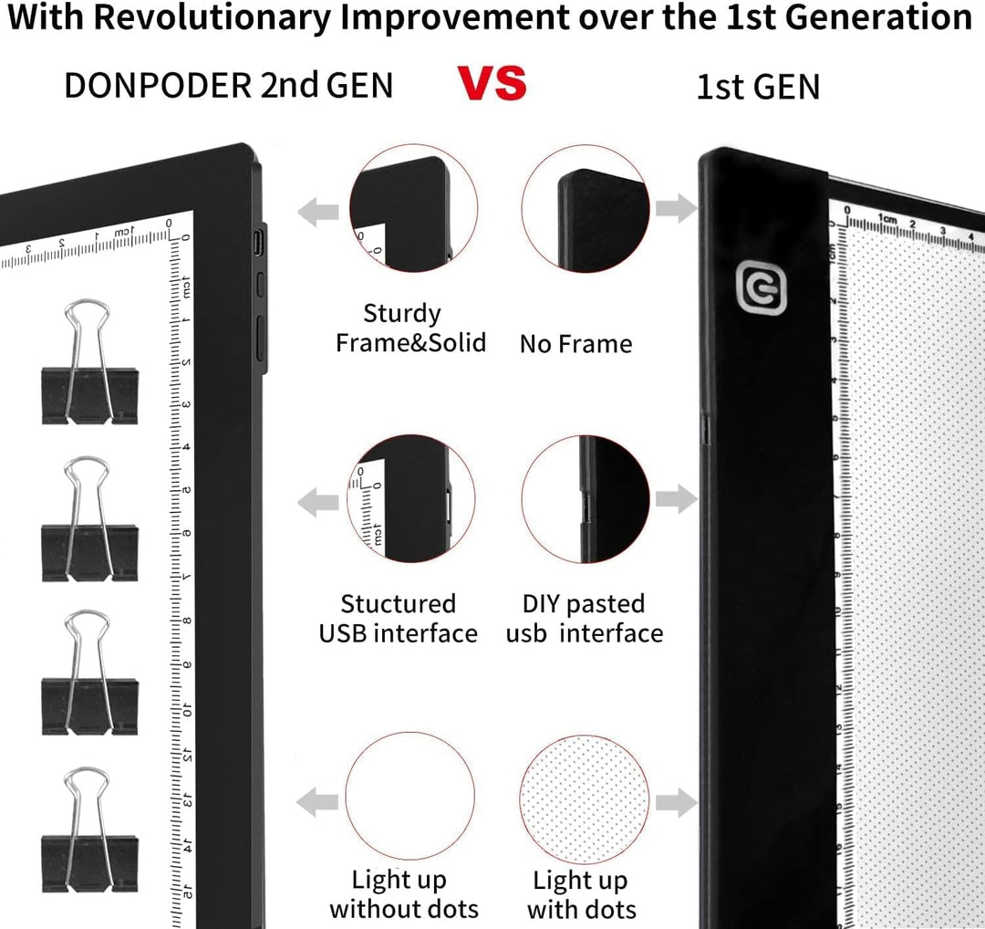 Diamant-Malerei-Lichtblock mit Ständer, 2. Generation, Tracking-Licht, Zeichen-Lichtbox, Anti-Mistou