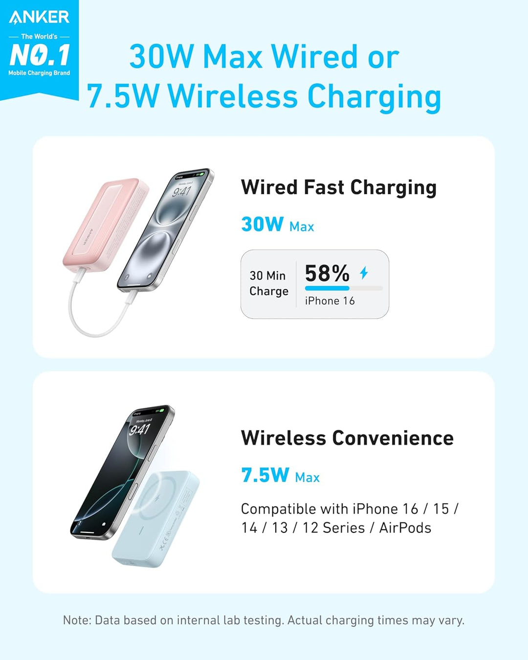 Anker Magnetische Powerbank, kompaktes 10.000mAh Ladegerät mit 30W Max. Schnellladen, kabellos und p