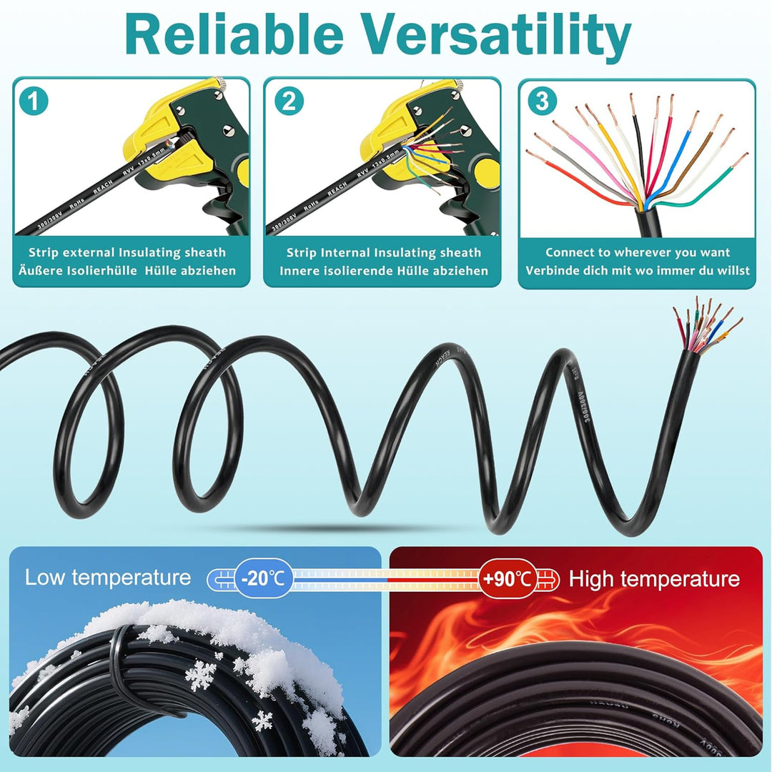 Anhänger Kabel Autokabel 13 Pin, Automotive 13 Core Kabel Fahrzeugleitung 0,5mm², 5M Abschleppkabel