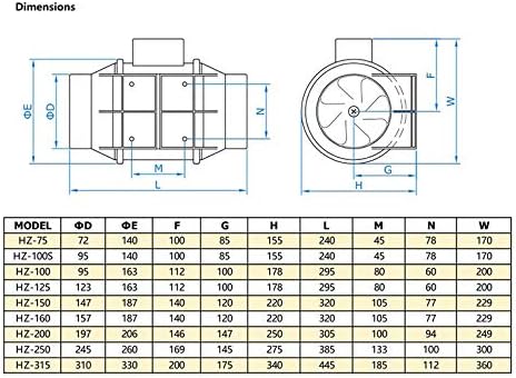 Rohrventilator Lüfter Badlüfter 200 mm - 2-stufig mit Schalter, Kugellager, Fuss & Kabel - IP44 Schu