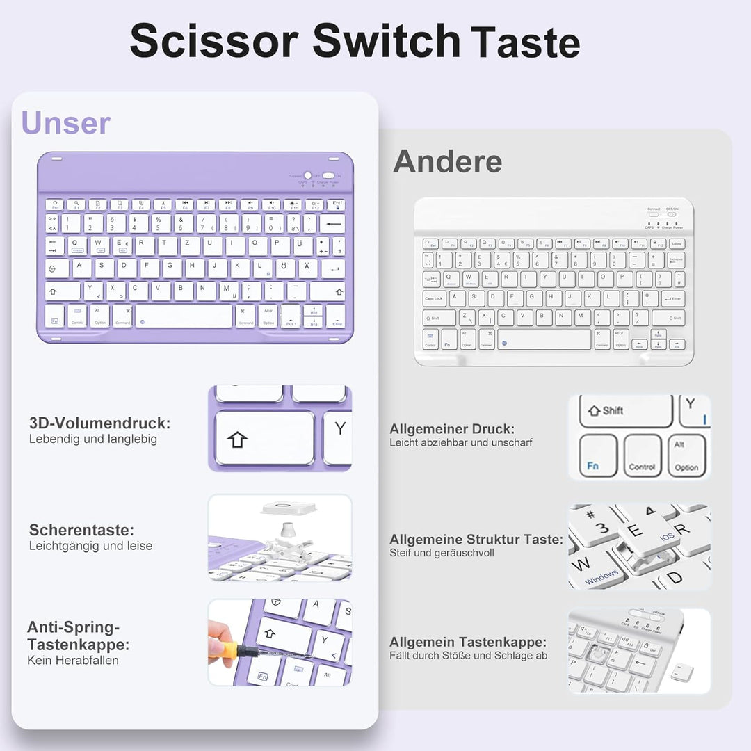 Hülle mit Tastatur für iPad Air 11 Zoll M3 2025 M2 2024/Air 5 Generation 2022 4 Gen 2020 10,9 Zoll,