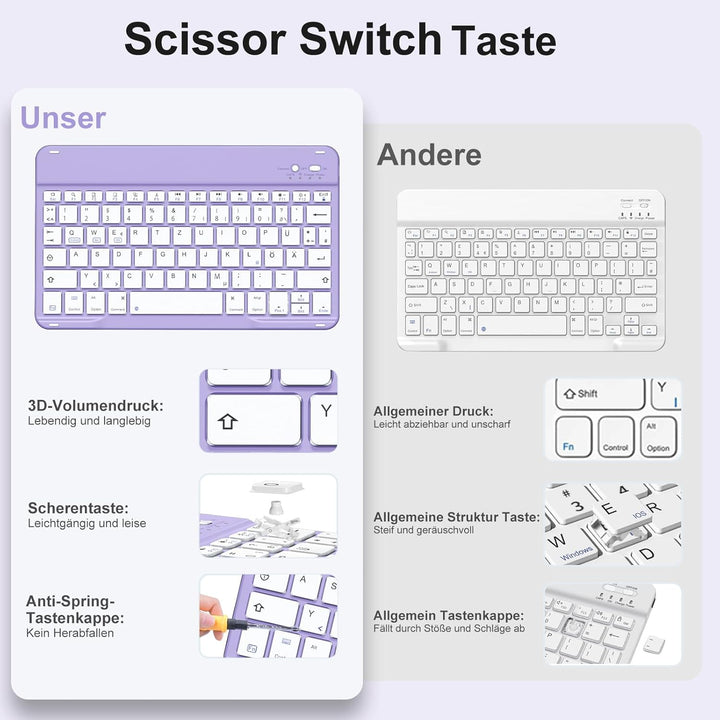 Hülle mit Tastatur für iPad Air 11 Zoll M3 2025 M2 2024/Air 5 Generation 2022 4 Gen 2020 10,9 Zoll,
