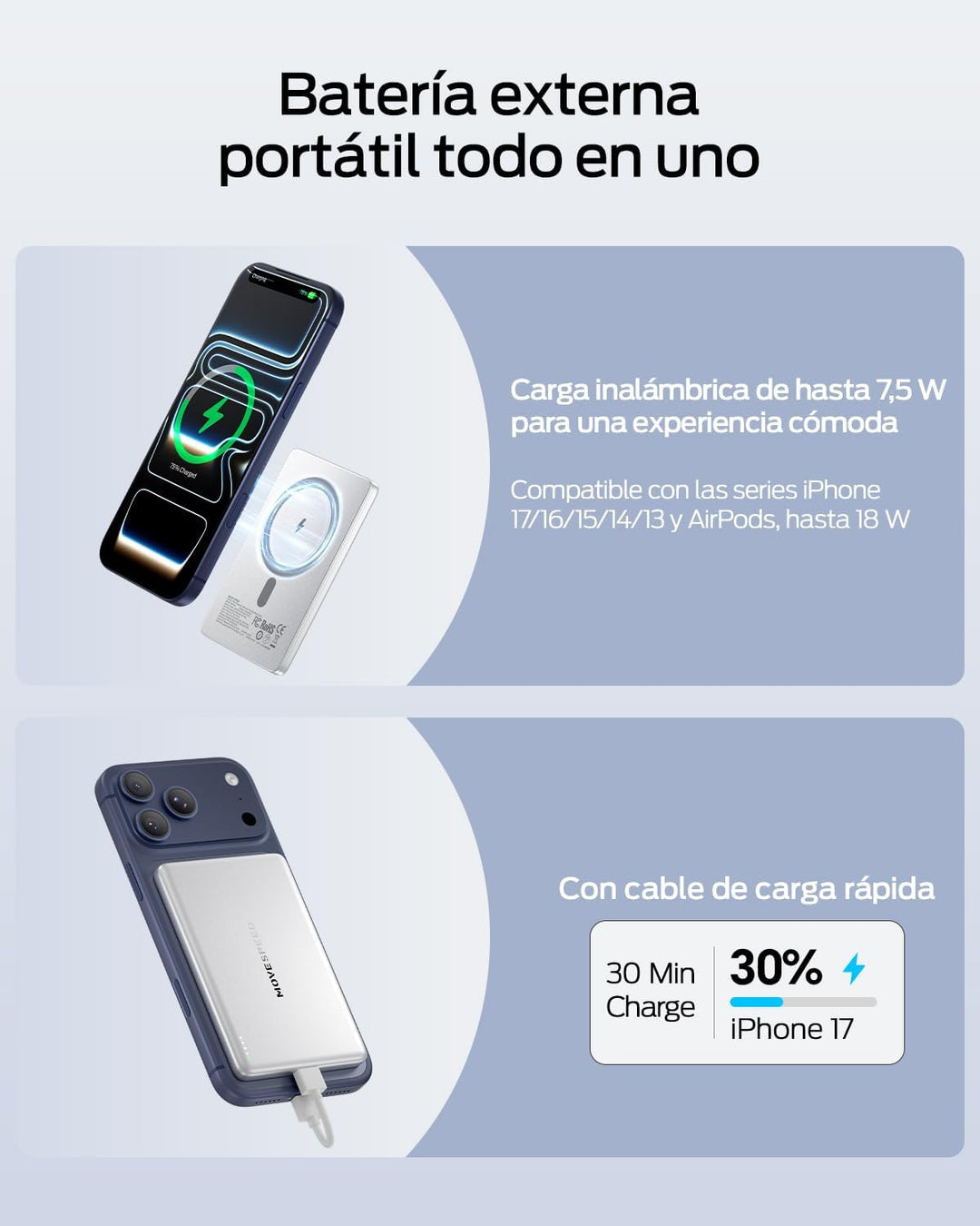 MOVE SPEED Magsafe Power Bank Magsafe Powerbank Slim 5000mAh Magnetische Power Bank USB C 18W Wirele