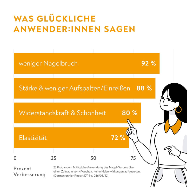 BIO-H-TIN stärkendes Nagel-Serum 3,3 ml + Glassicura Nagelfeile – Zum Aufbau kräftiger & gesunder Nä
