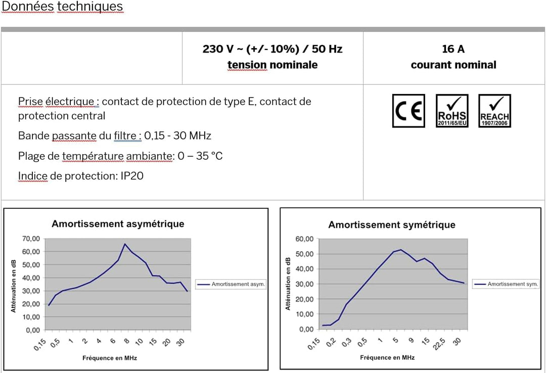 Ehmann Leitungsfilteradapter Stecker 0463x0200 zum Schutz vor Netzwerkstörungen (ab 150kHz)