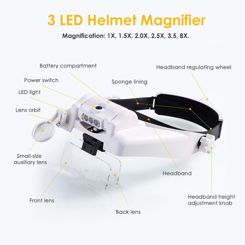 Beleuchtete Kopflupe mit abnehmbaren LEDs, Freisprech-Lesekopflupen Visier Headset Helm Lupenlupe fü