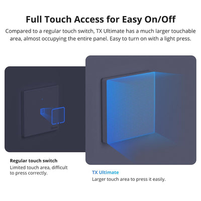 SONOFF T5 1 Gang WiFi Smart Touch Lichtschalter, 2 Wege Wireless Wandlichtschalter, Full Touch Schal
