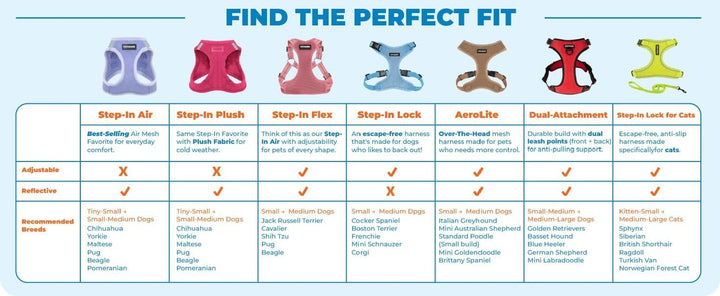 Best Pet Supplies Voyager Step-In Air Hundegeschirr – Allwetter Mesh Step In Weste Geschirr für klei