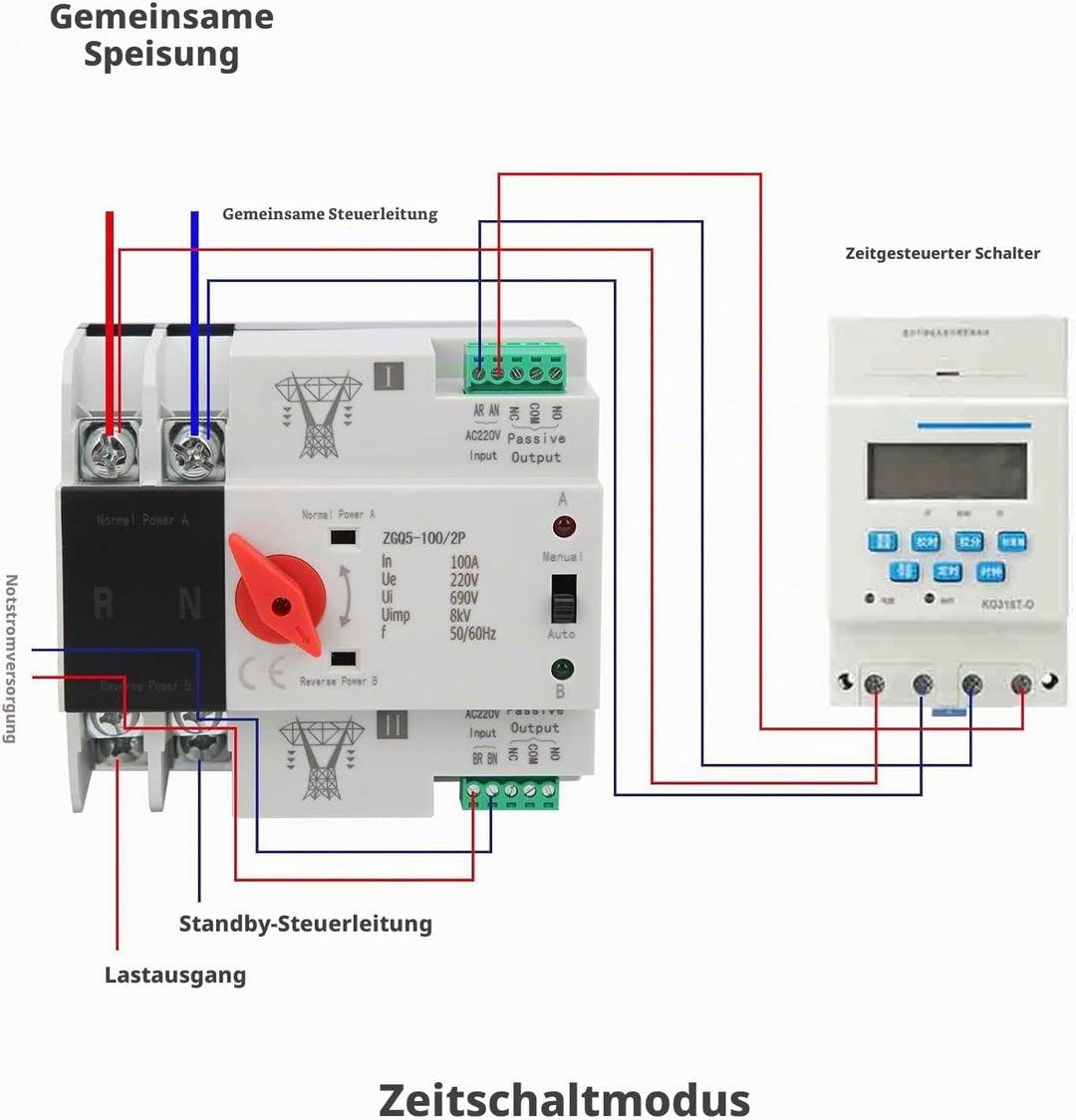 DEWIN Automatischer Transferschalter, 2P Dual Power Automatischer Transferschalter Ununterbrochener