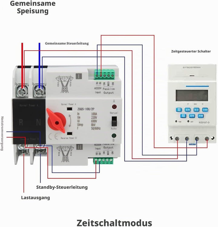 DEWIN Automatischer Transferschalter, 2P Dual Power Automatischer Transferschalter Ununterbrochener