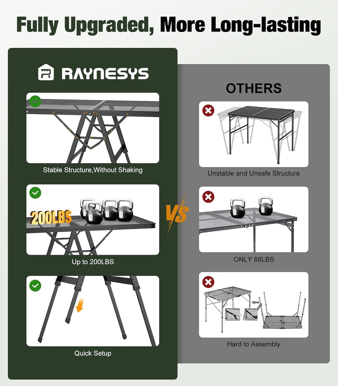 Raynesys Klappbarer Grilltisch mit Mesh-Tischplatte, Höhenverstellbarer Faltbarer Campingtisch aus M