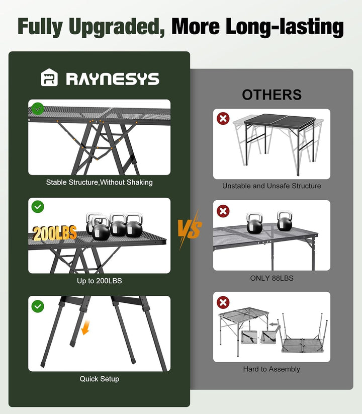 Raynesys Klappbarer Grilltisch mit Mesh-Tischplatte, Höhenverstellbarer Faltbarer Campingtisch aus M