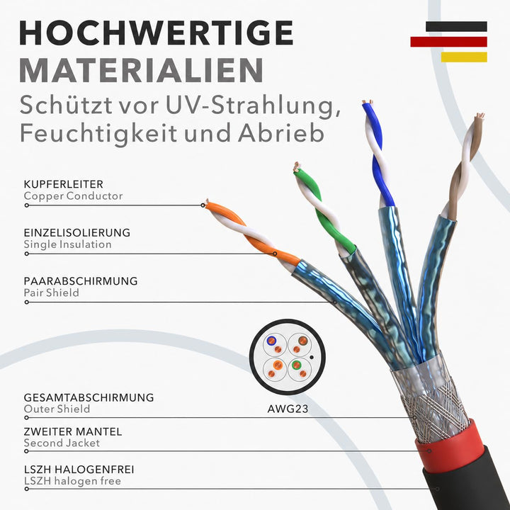 RedStar24 Cat7 Erdkabel 50m Outdoor LAN Kabel S/FTP AWG23/1 UV-beständig | PE Doppelmantel, PoE, dir