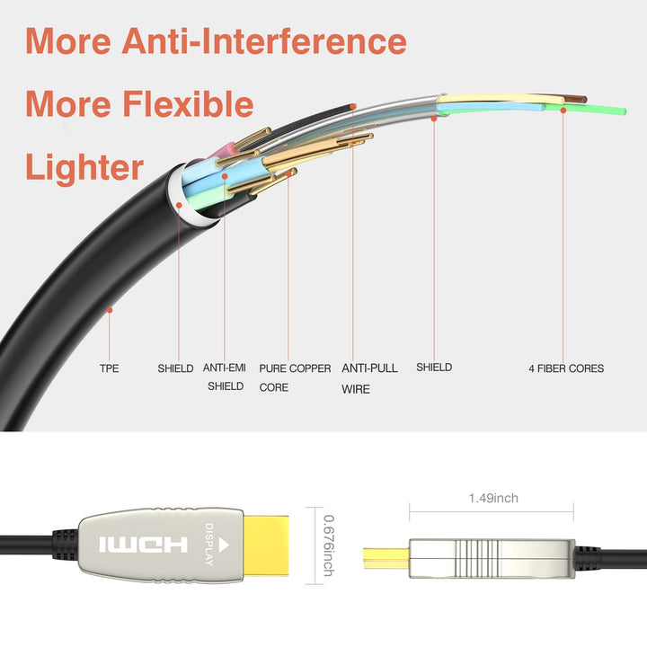 RUIPRO 4K Glasfaser HDMI Kabel 10 Meter 18Gbps 4K@60Hz ARC HDR10 Ultradünnes Flexibles HDMI 2.0b Kab