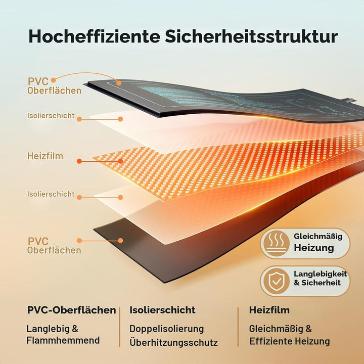 Luxbird Heizmatte Pflanzen, 4 Pack 20W Wasserdicht Wärmematte für Zimmergewächshaus, Indoor-Gärtnern