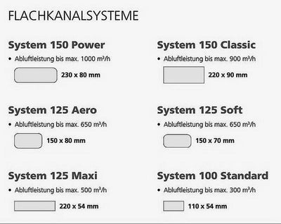 Aussengitter Edelstahl 150x80mm Aero 125-er Flachkanalanschluss Stutzen