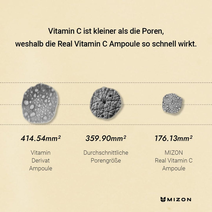 [MIZON] REAL VITAMIN C AMPOULE (30ml) Korean Skincare - Serum - Reines Vitamin C - Ohne Wasserzusatz