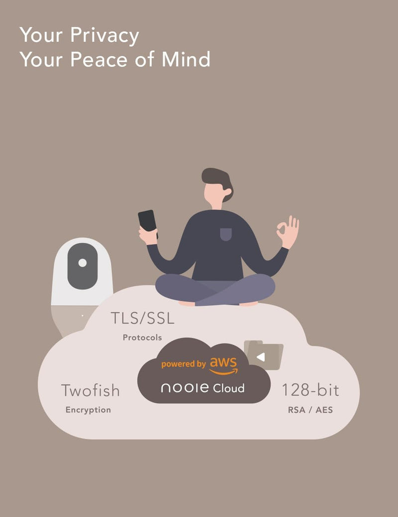 nooie Babyphone mit SD-Karte, Babyphone mit Kamera, 360°-Kamera, WLAN-Babykamera mit Telefon-App, AI
