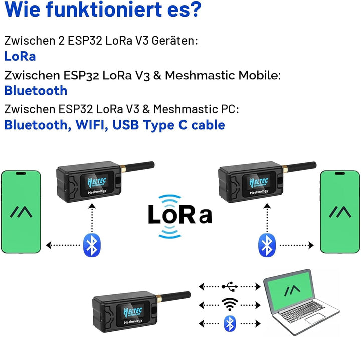 2 Pack ESP32 LoRa V3 Entwicklungsplatine + 1100 mAh Akku + Schutzhülle Set – mit 868 MHz Antenne und