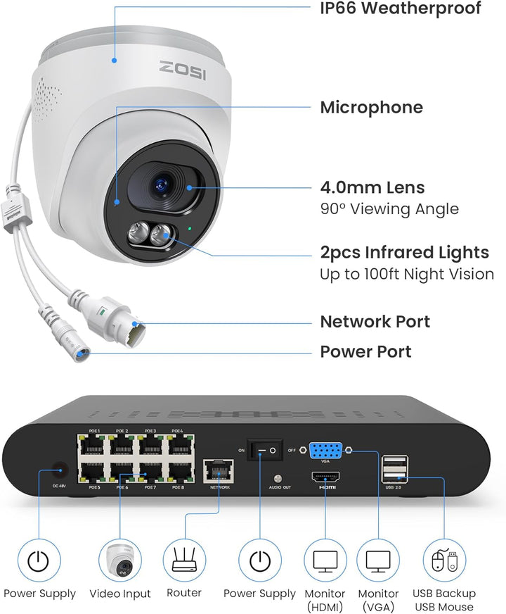 ZOSI 2,5K PoE Überwachungskamera Aussen Set, 8CH 5MP NVR mit 2TB HDD, 8X 4MP PoE Dome Kamera Überwac